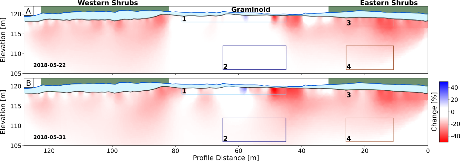 Two graphs displaying the rapid changes caused by snowmelt's electrical resistivity.