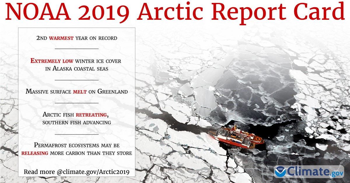Screenshot of 2019 NOAA Arctic Report Card